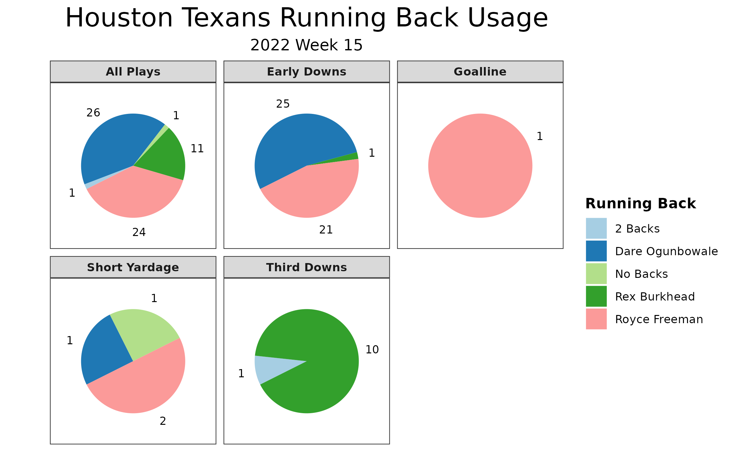 Houston Texans at Kansas City Chiefs Matchup Preview 10/13/19: Analysis,  Depth Charts, Daily Fantasy