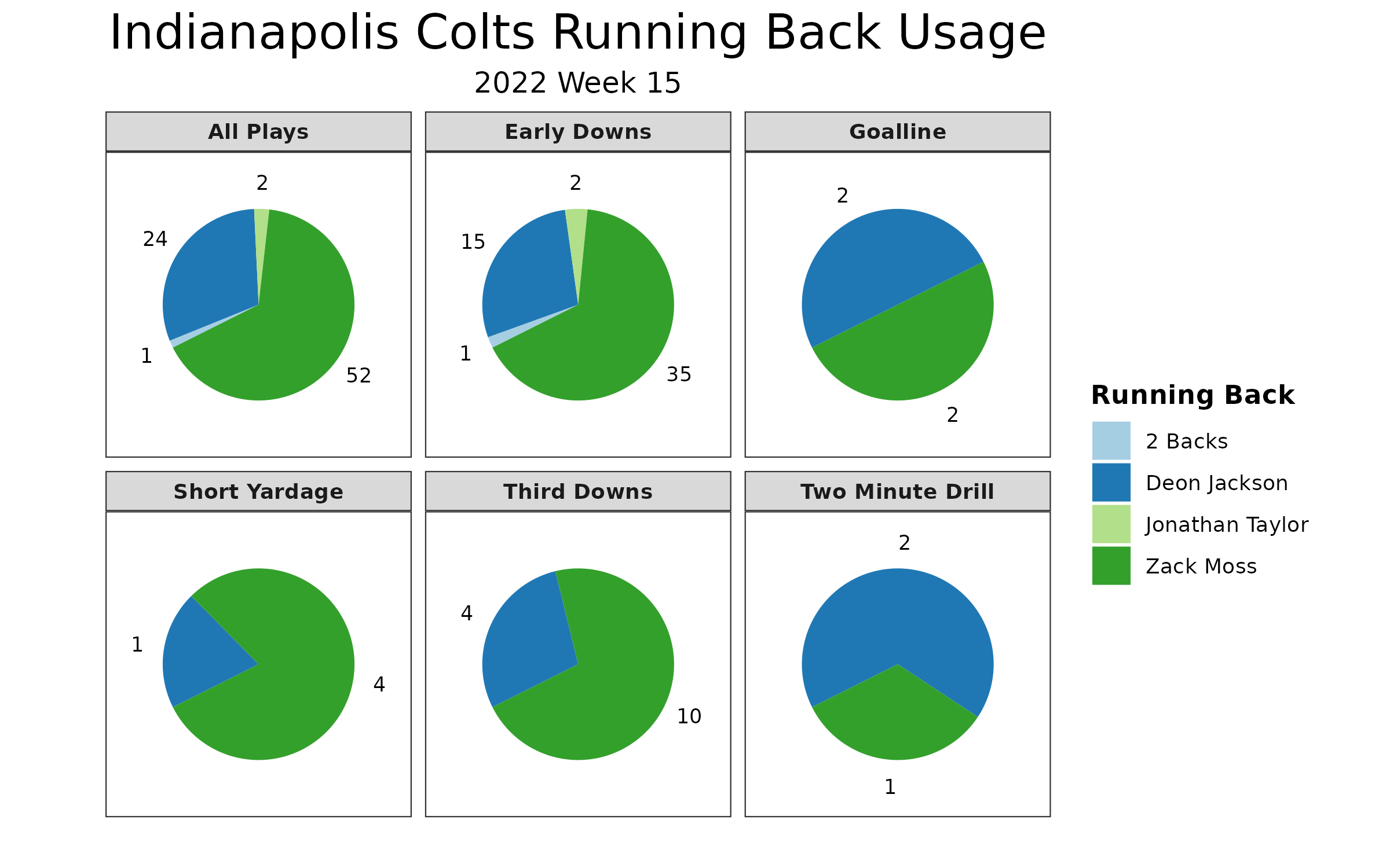 NFL Week 1 Picks From the MMQB Staff, Jackson Progress-Argus Sports  Illustrated Content