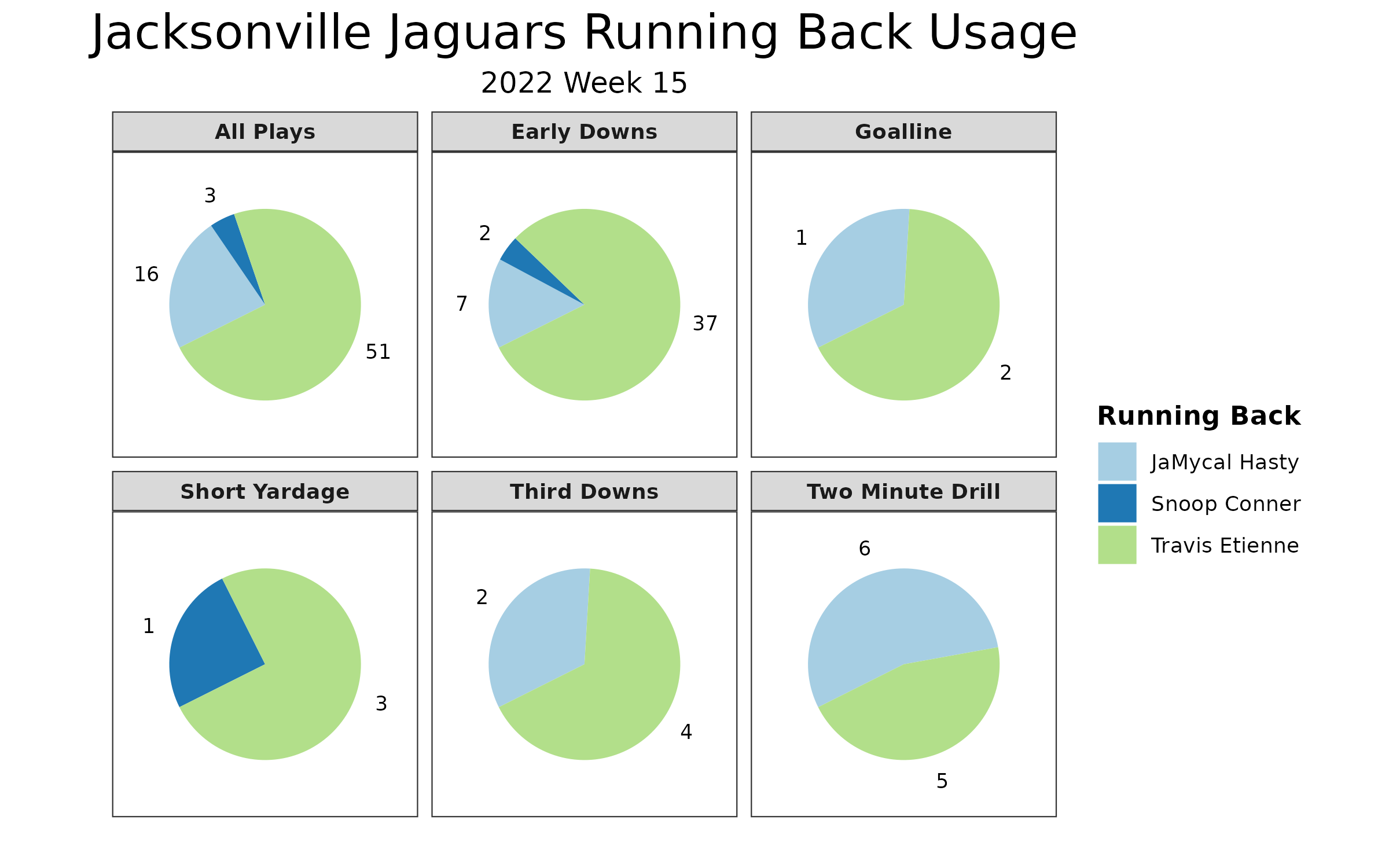 Cowboys vs Jaguars (12/18/22): Betting Odds, Prediction, Depth Chart