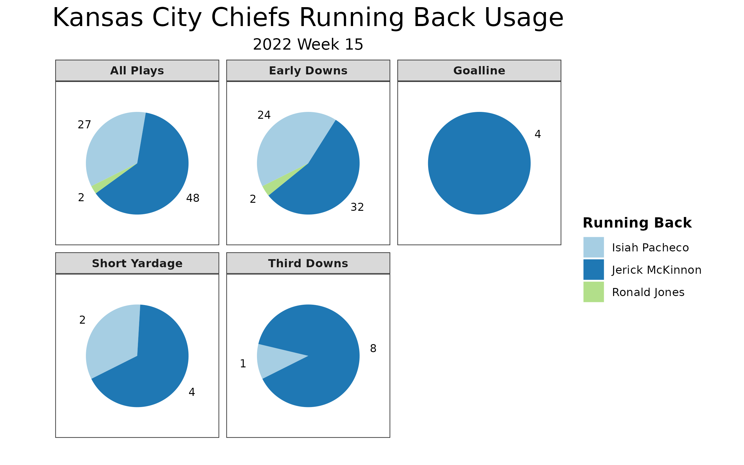 NFL Week 15 PFF ReFocused: Kansas City Chiefs 32, New Orleans