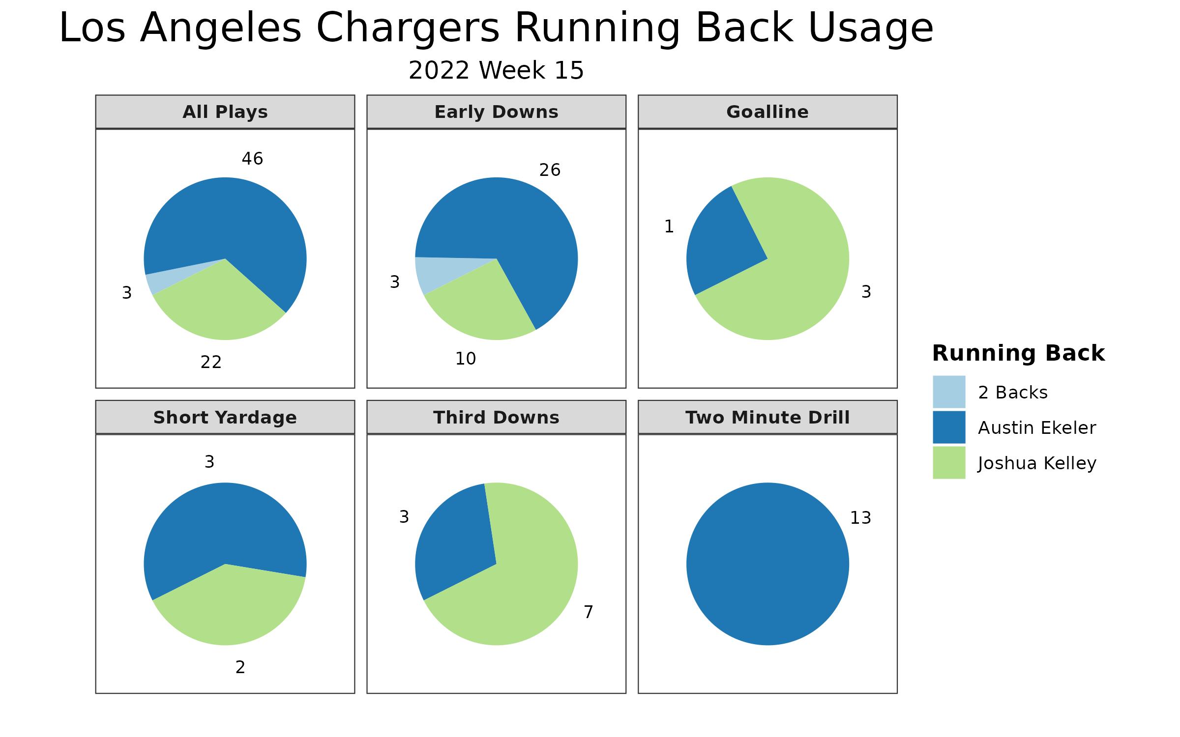 Monday Night Football DFS Showdown: Week 16 Chargers vs Colts