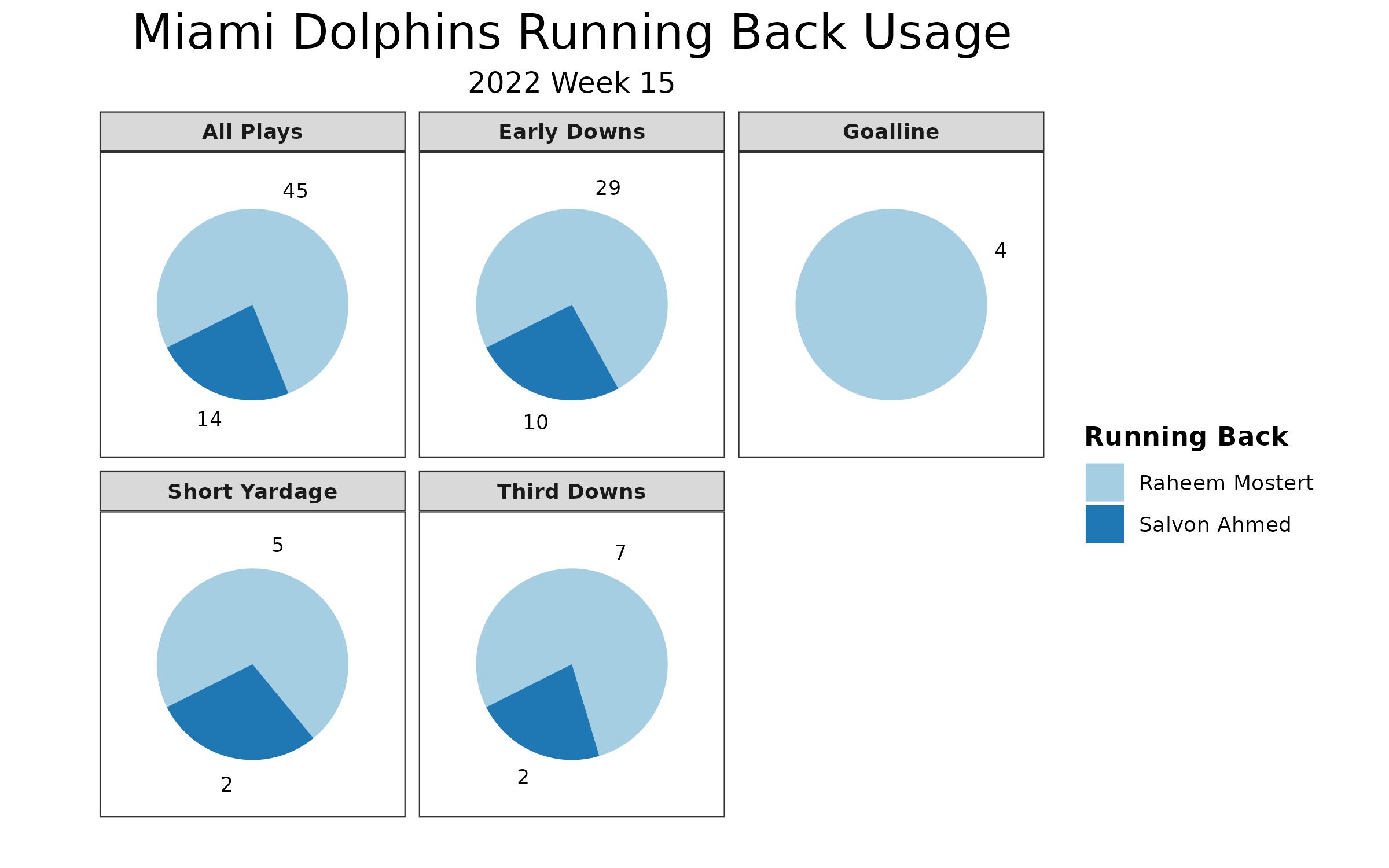 Dolphins-Bills Week 15 game gets Saturday night slot