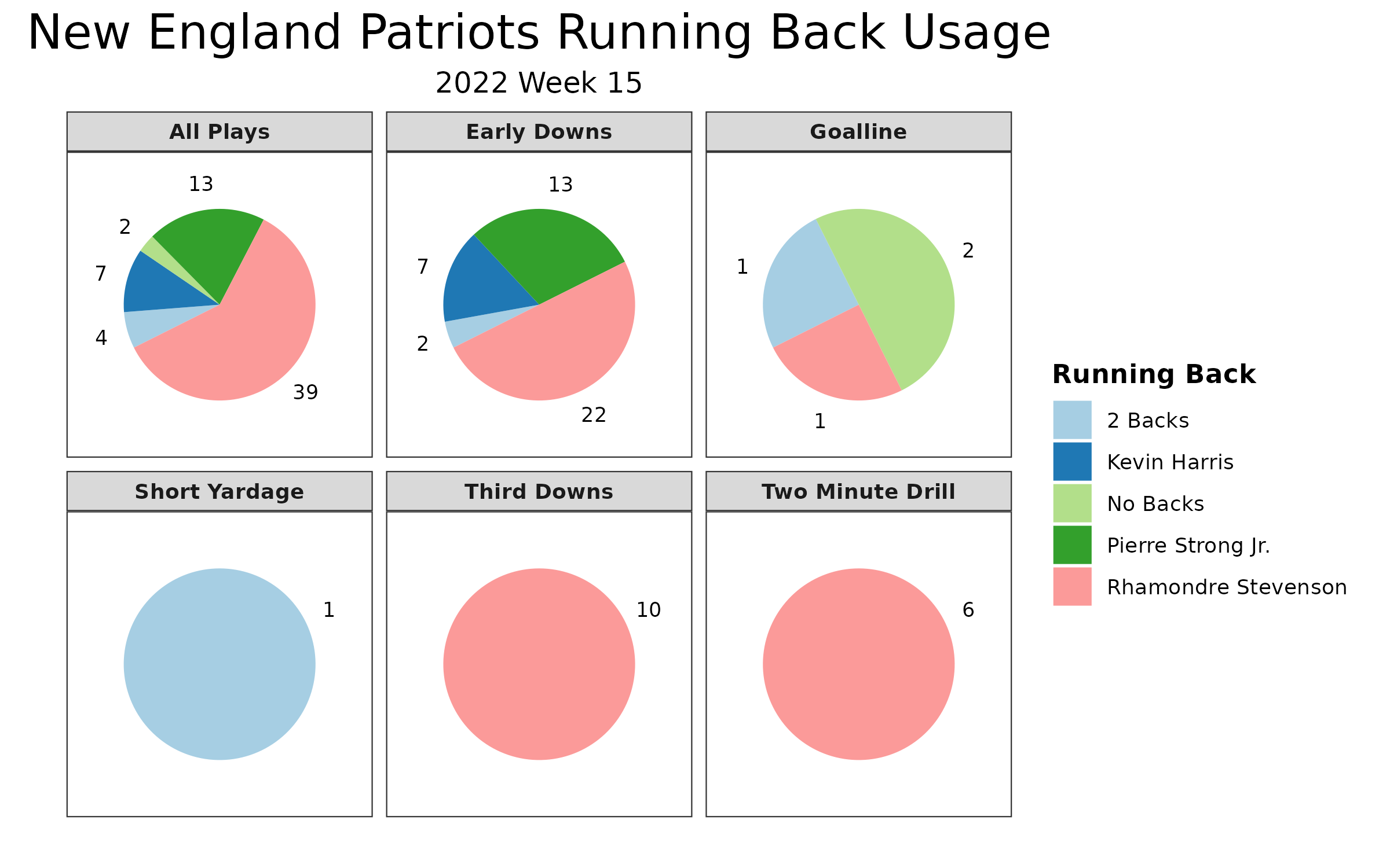 Raiders vs Browns Fantasy Football Worksheet, Week 15