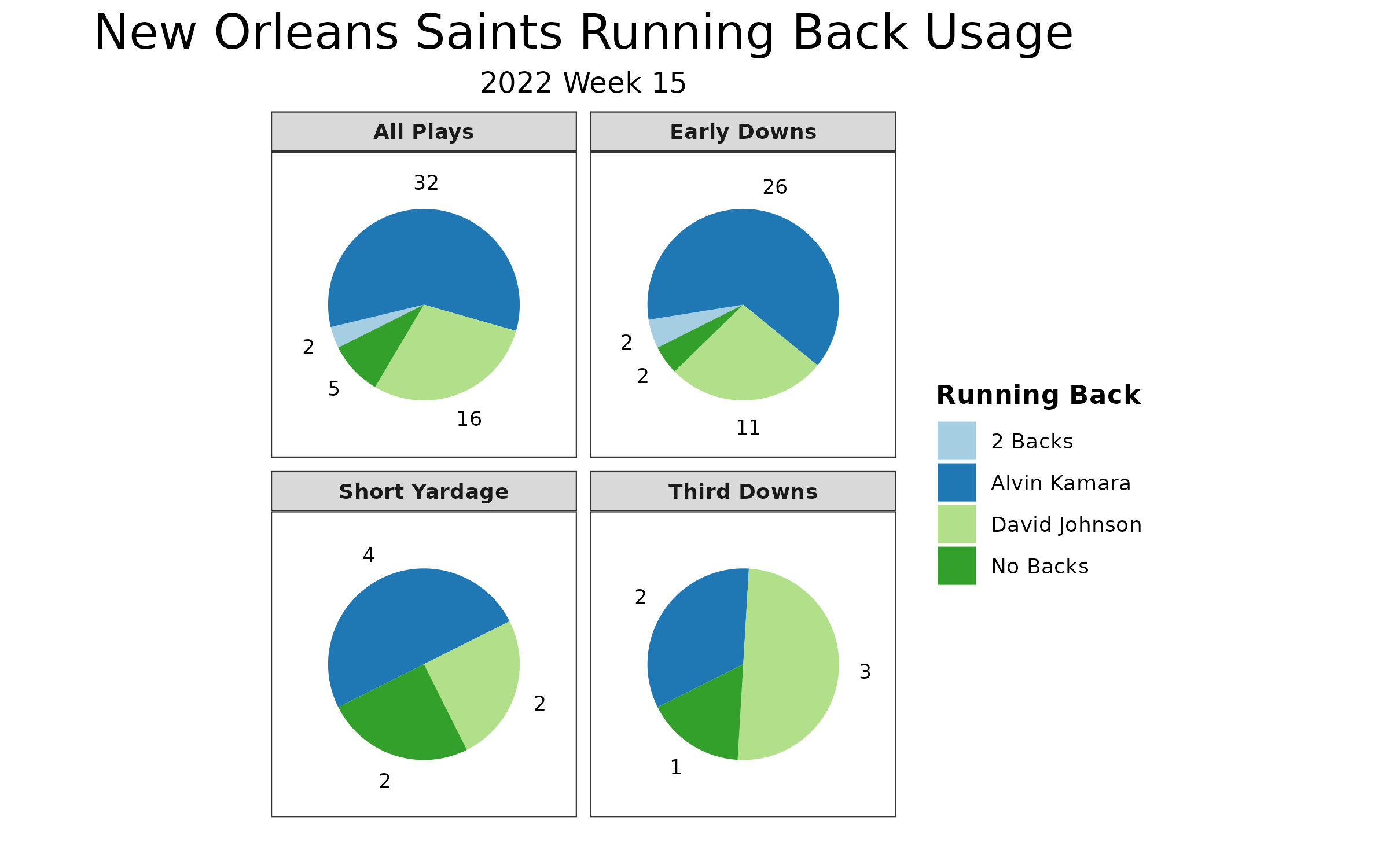 New Orleans Saints return to the top of Week 15 NFL Power Rankings