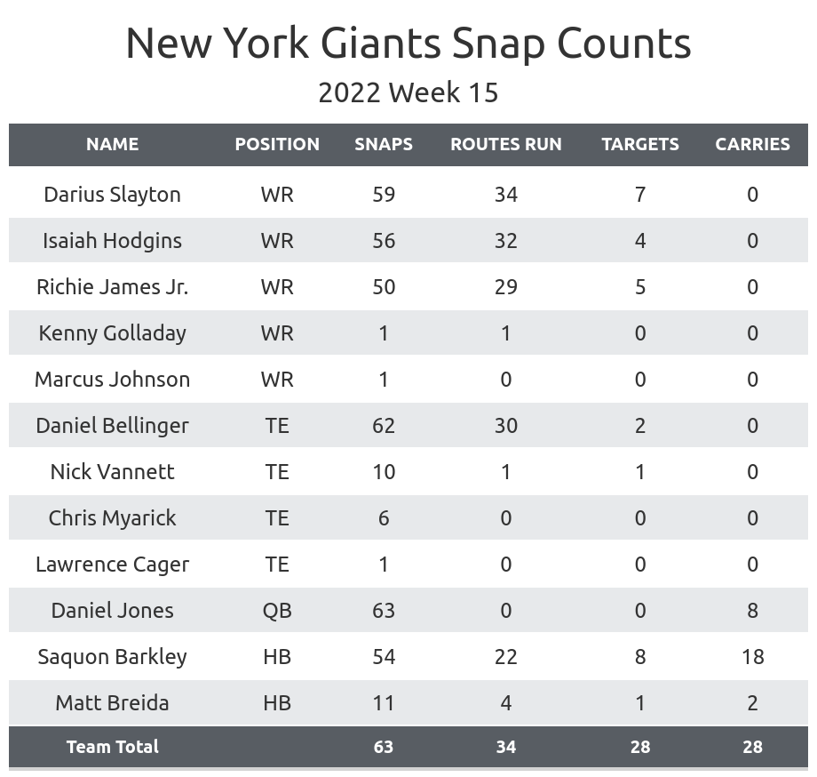 15 Facts About New York Giants 