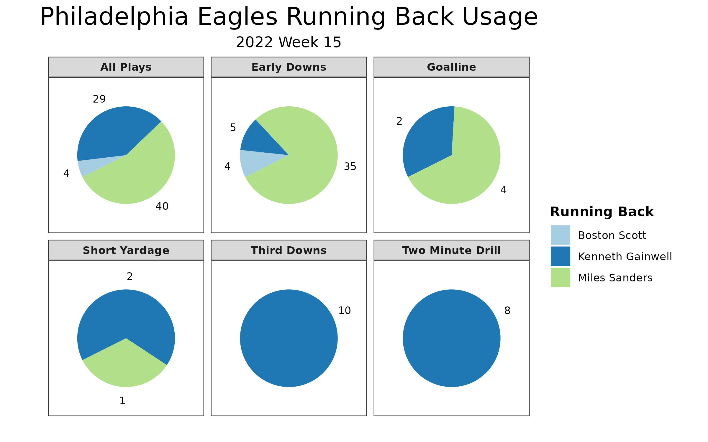 NFL Week 4 PFF ReFocused: Philadelphia Eagles 25, San Francisco