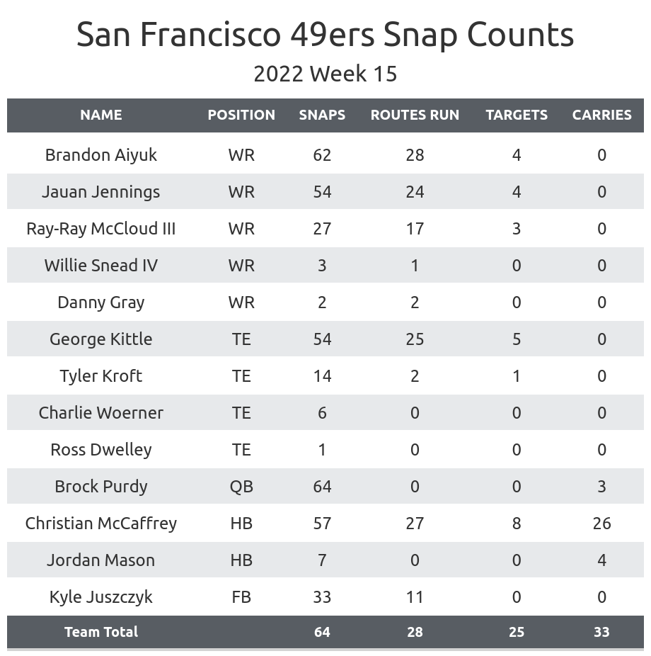 NFL Week 15 picks: San Francisco 49ers-Seattle Seahawks Thursday