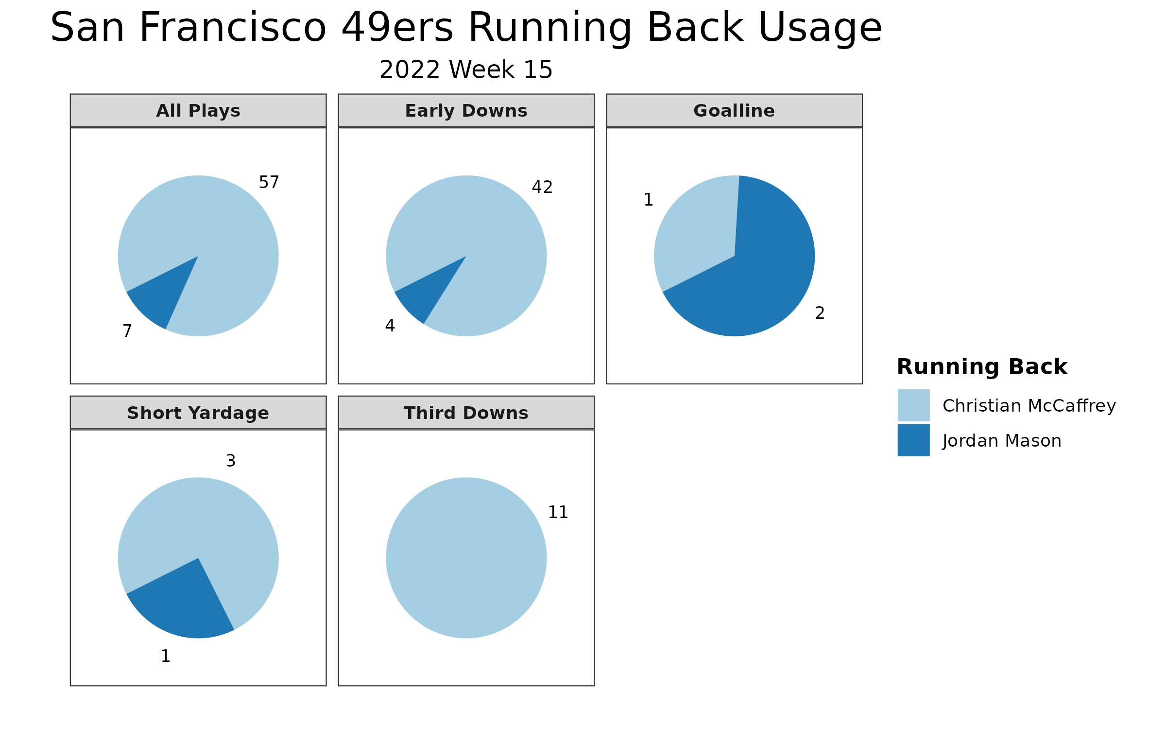 NFL Week 15 Fantasy Football Recap: San Francisco 49ers vs