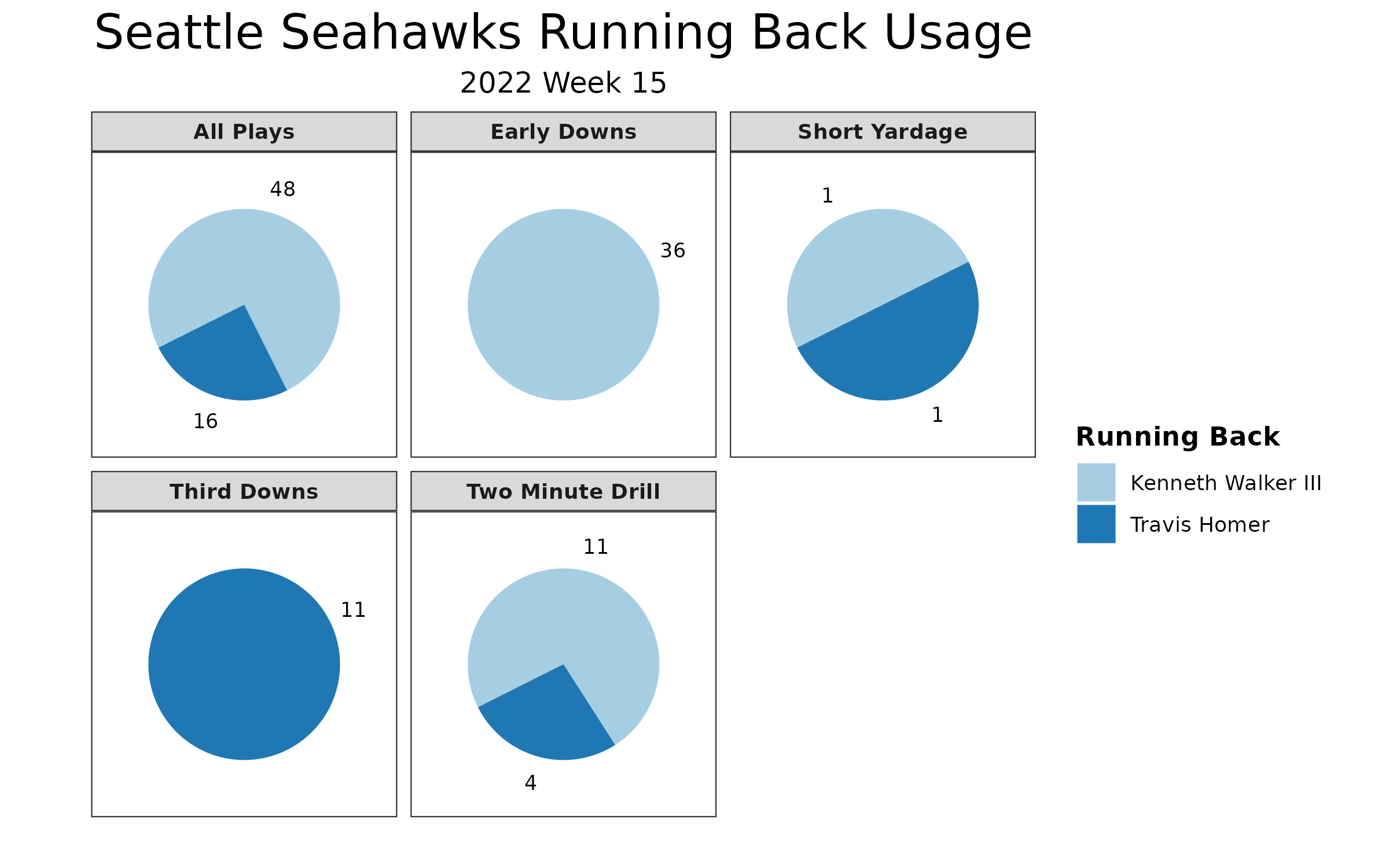 49ers vs Seahawks Fantasy Football Worksheet, Week 15