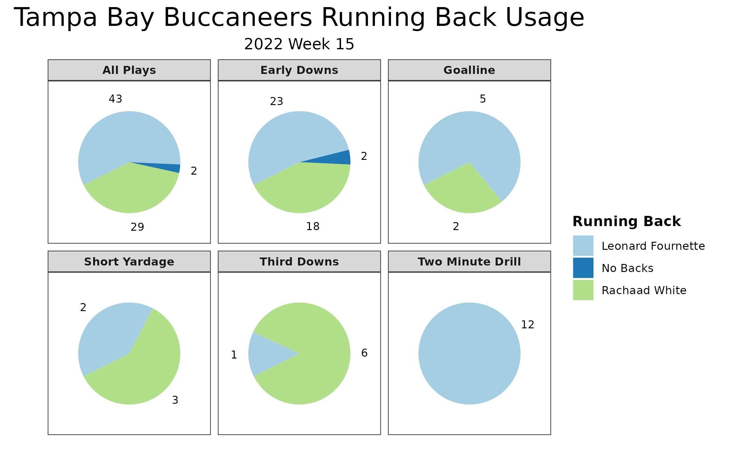 Bengals vs Buccaneers Fantasy Football Worksheet, Week 15