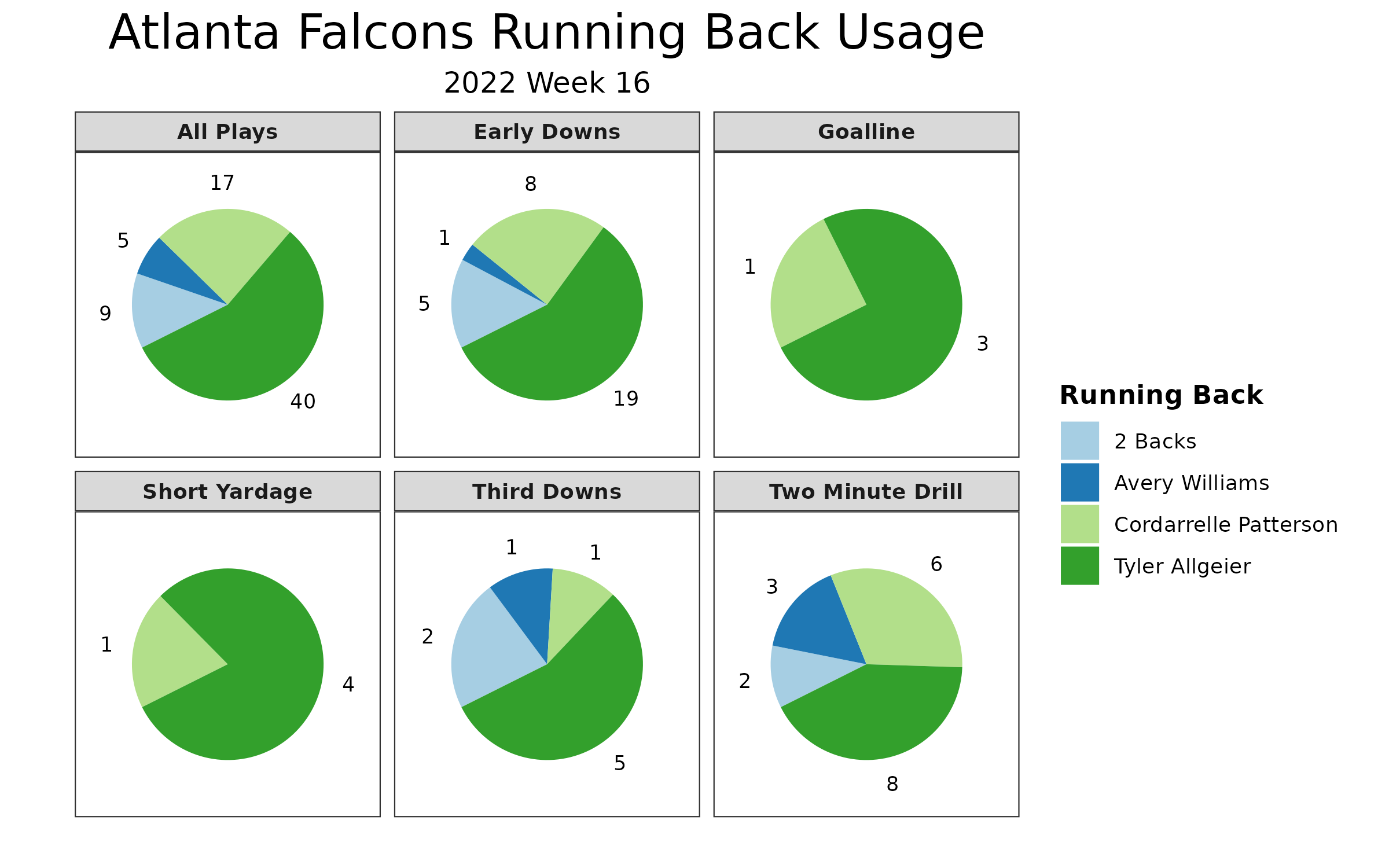 NFL Week 16 game picks and predictions - The Falcoholic