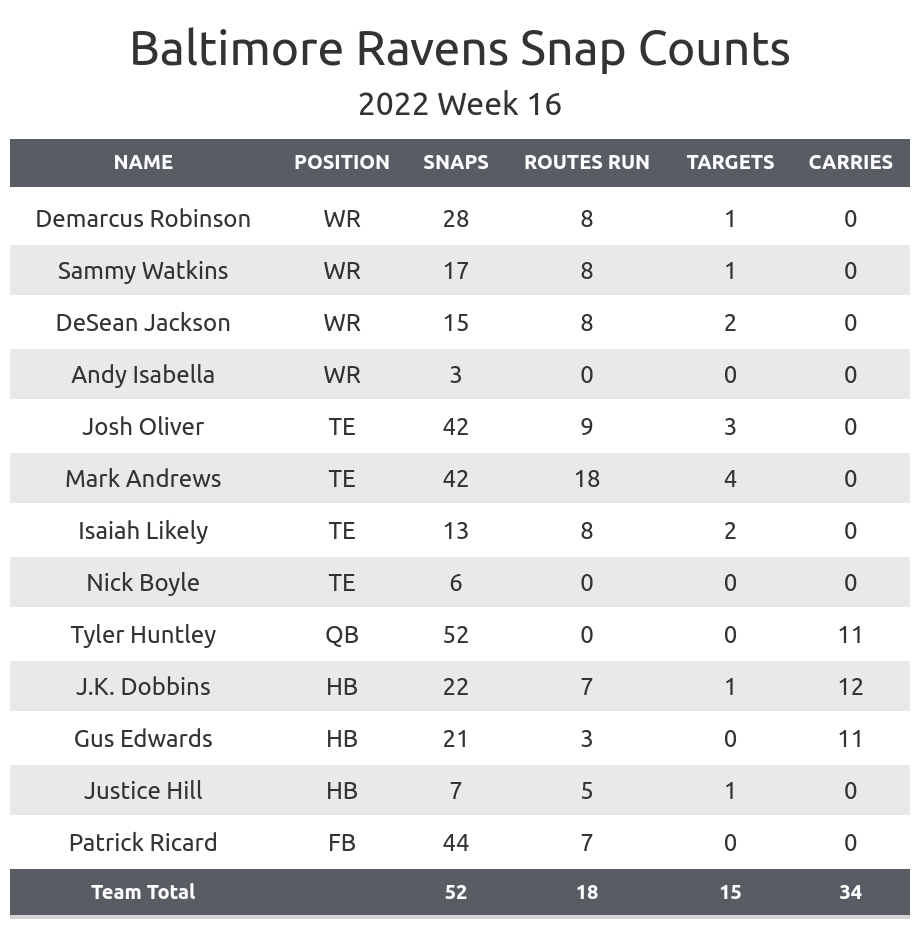 NFL Week 16 Fantasy Football Recap: Baltimore Ravens vs. Atlanta