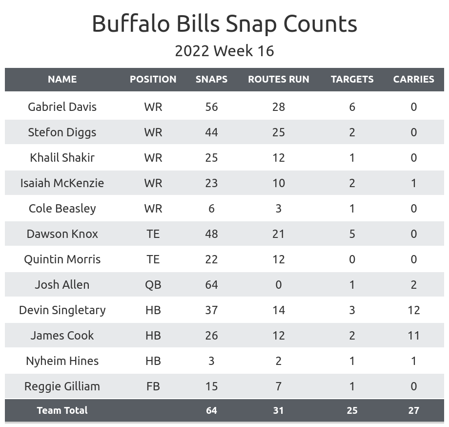 Bills vs Bears Fantasy Football Worksheet, Week 16