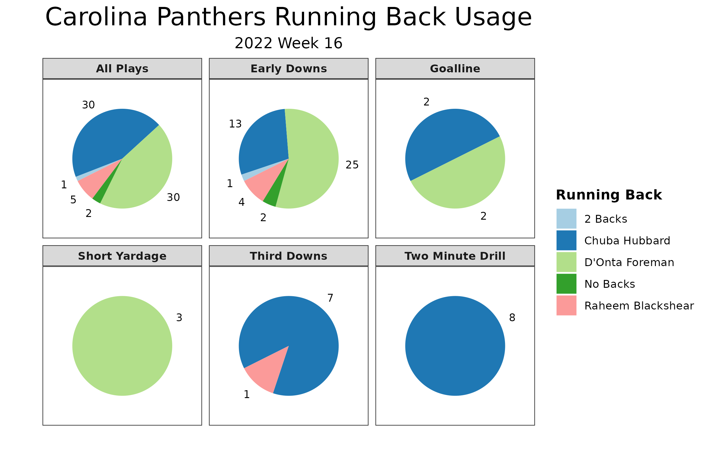 Lions-Panthers key PFF stats: Carolina runs wild on Detroit's playoff hopes  - Pride Of Detroit