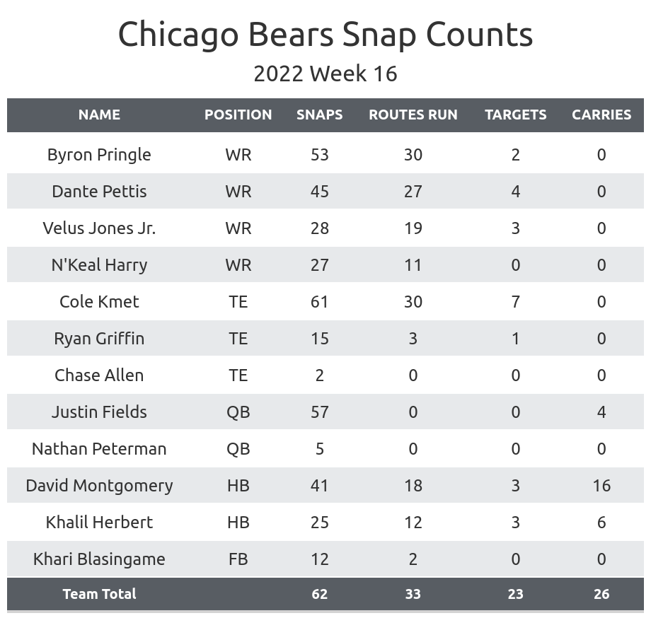 NFL Week 16 Fantasy Football Recap: Chicago Bears vs. Buffalo