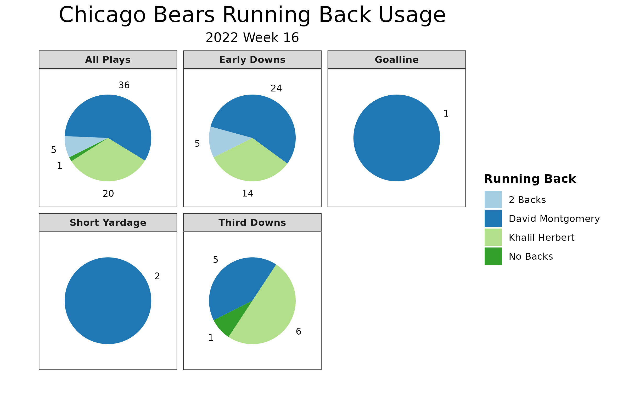 Bills vs Bears Fantasy Football Worksheet, Week 16