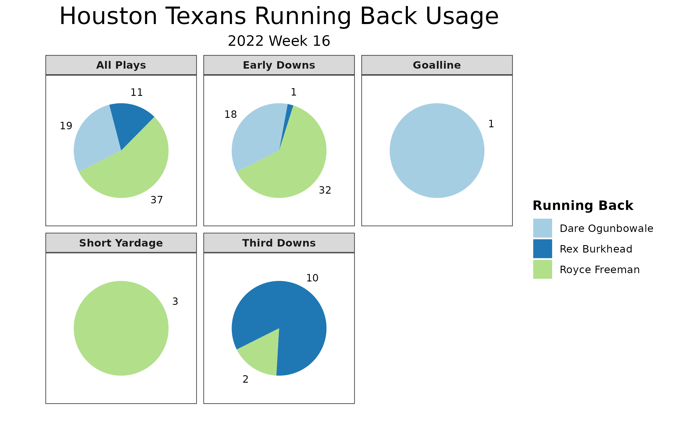 Houston Texans vs. Chicago Bears Preview (9/25/22): Betting Odds,  Prediction, Depth Chart