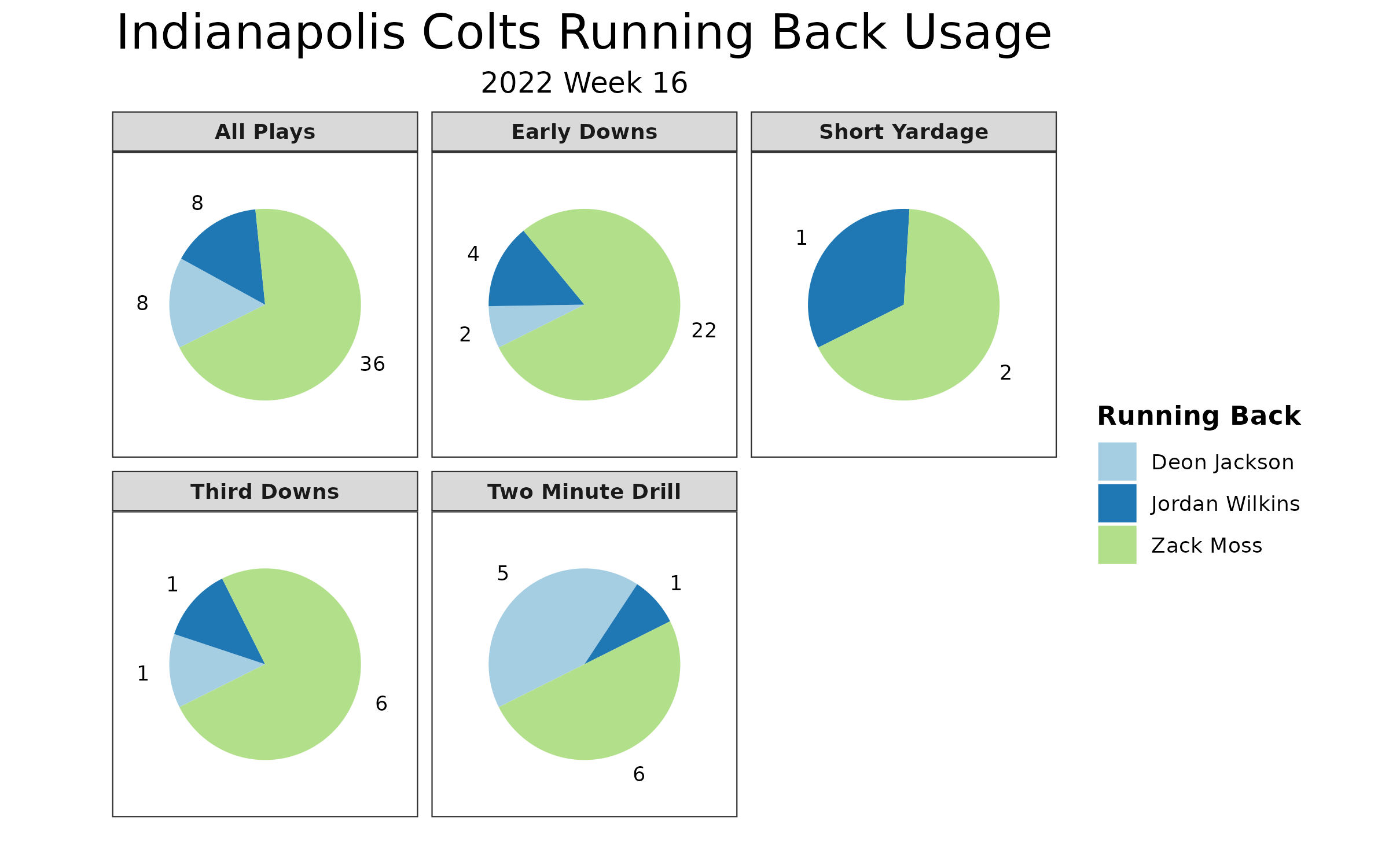 Chargers vs Colts Fantasy Football Worksheet, Week 16