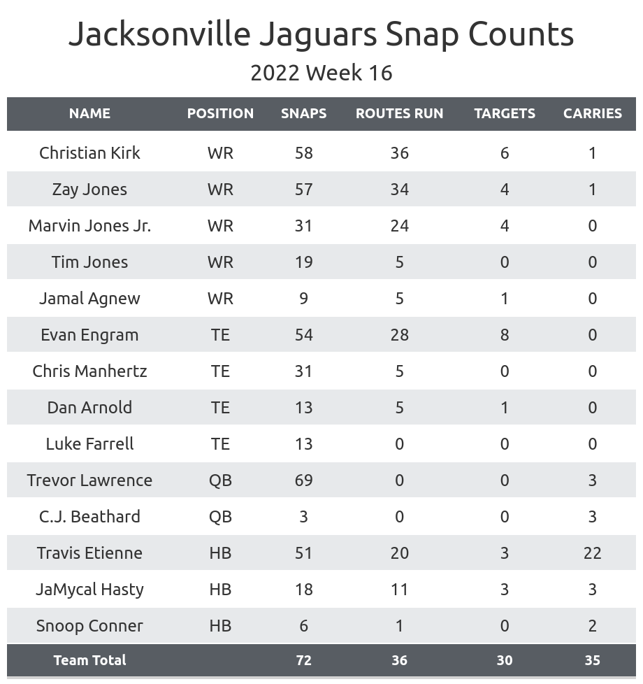 Jaguars vs Jets Fantasy Football Worksheet, Week 16