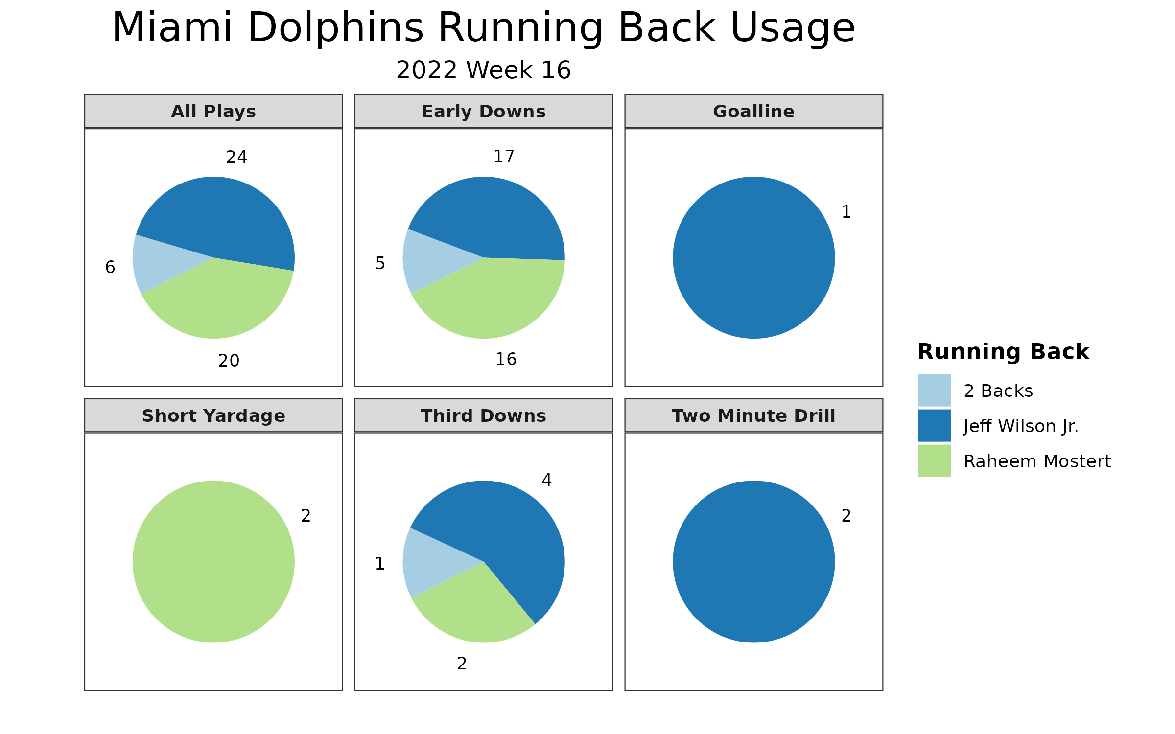 Statistical Breakdown: How Dolphins, Packers stack up before Week 16