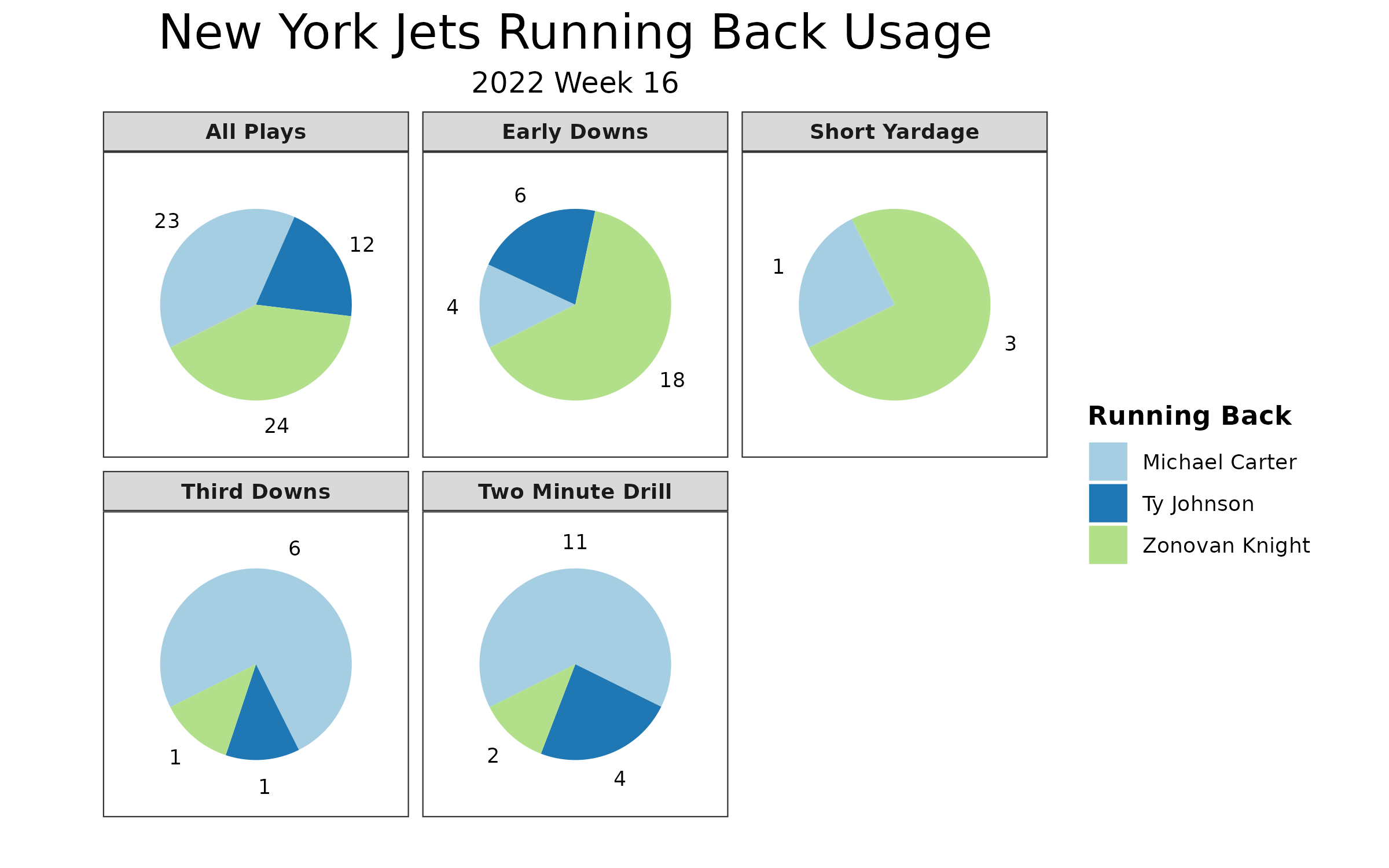 NFL Week 16 Game Recap: Jacksonville Jaguars 19, New York Jets 3, NFL  News, Rankings and Statistics