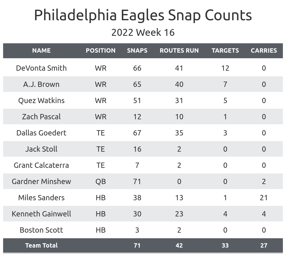 philadelphia eagles depth chart