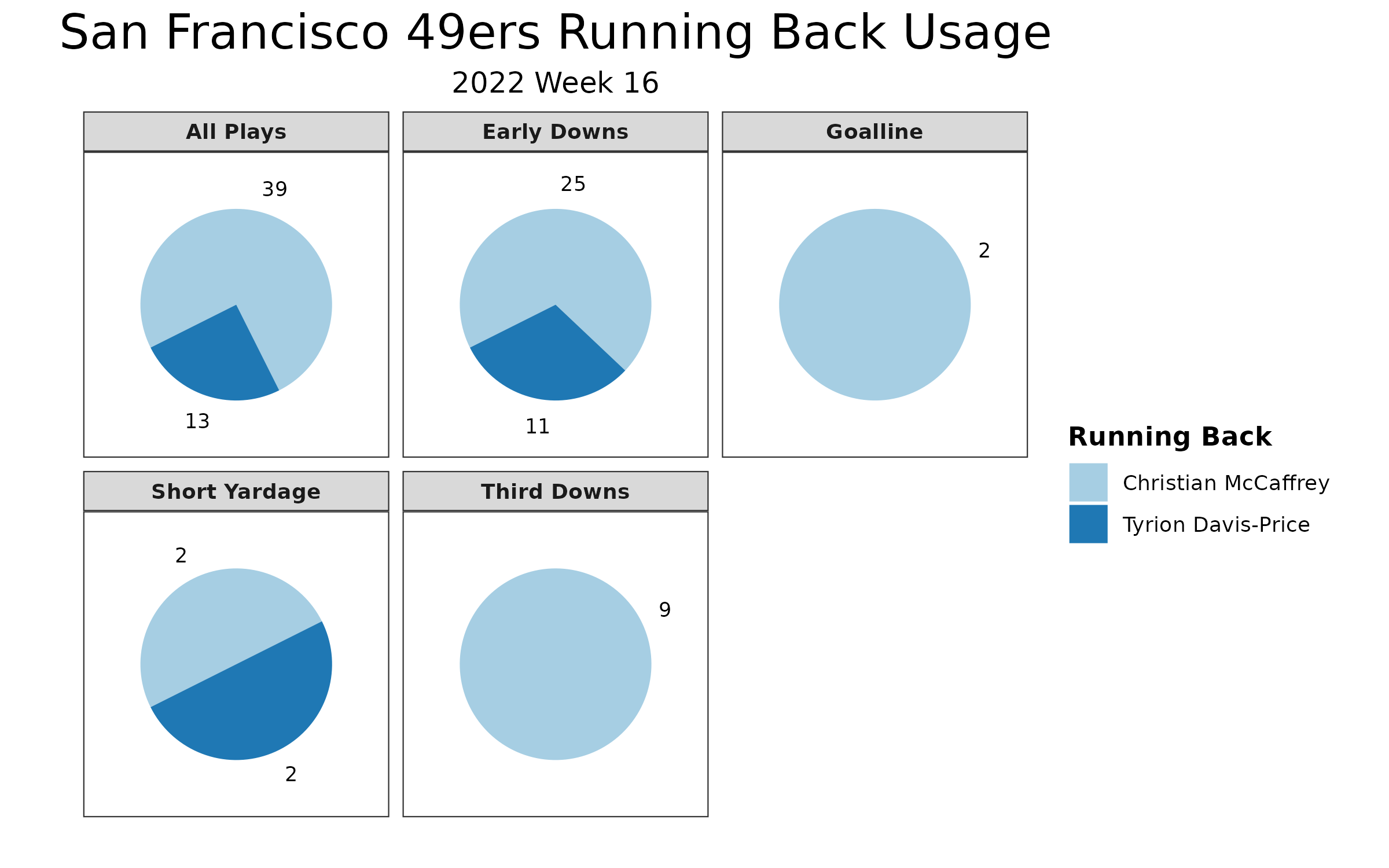 Green Bay Packers at San Francisco 49ers Preview 11/24/19: Analysis, Depth  Charts, Daily Fantasy