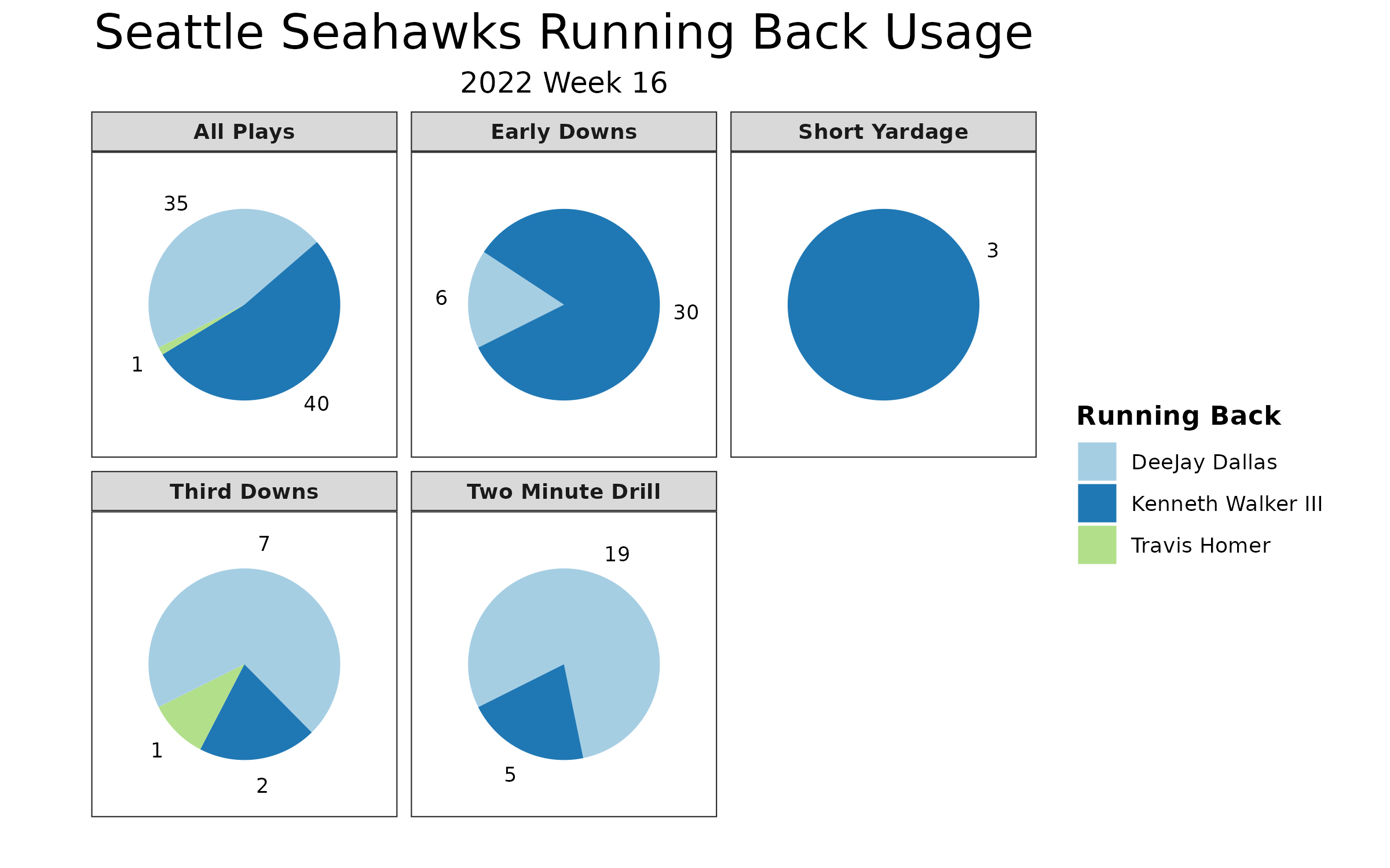 2022 Week 16 - Seahawks at Chiefs Recap