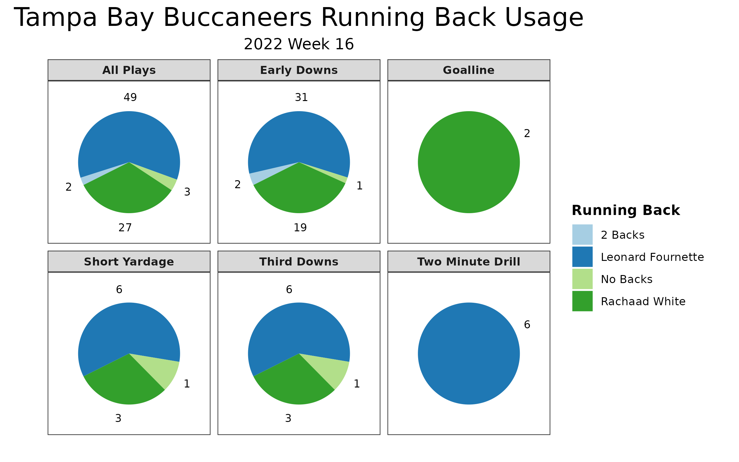 Starts of the Week + Week 16 Breakdown, Touchdowns or Revolt