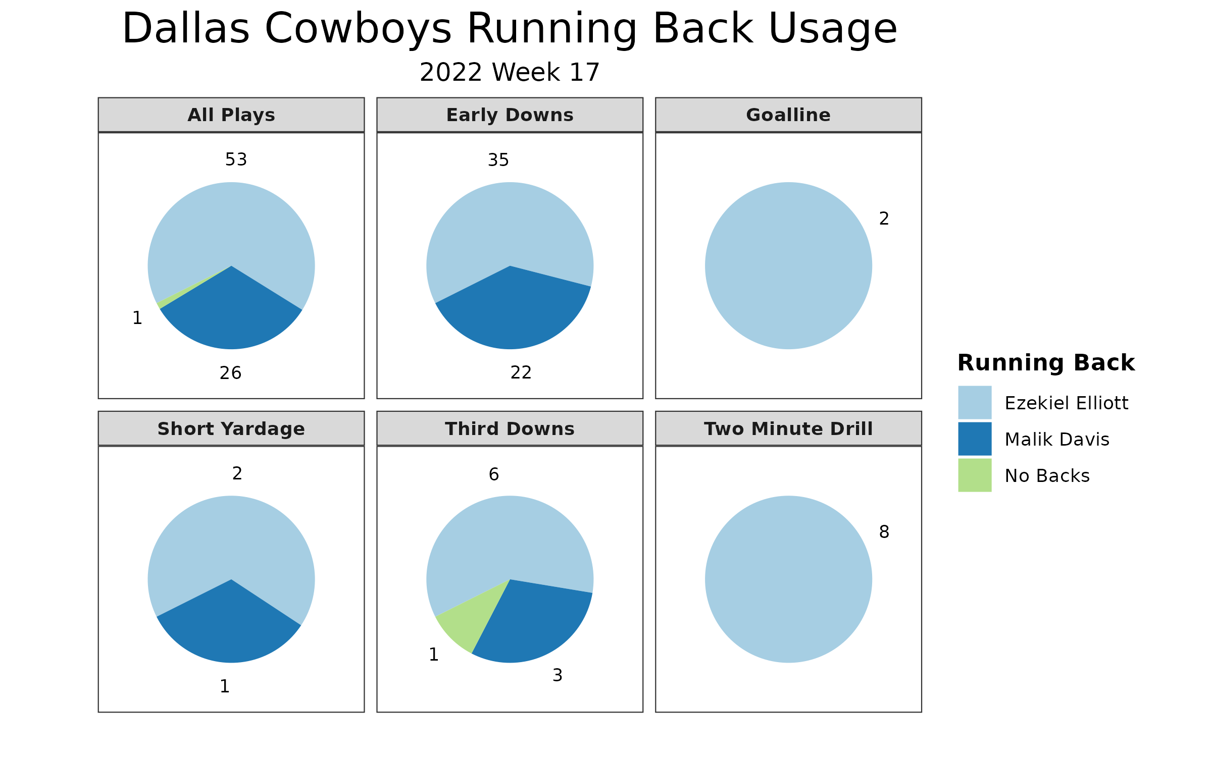 Tennessee Titans 13-27 Dallas Cowboys NFL Week 17 recap and highlights