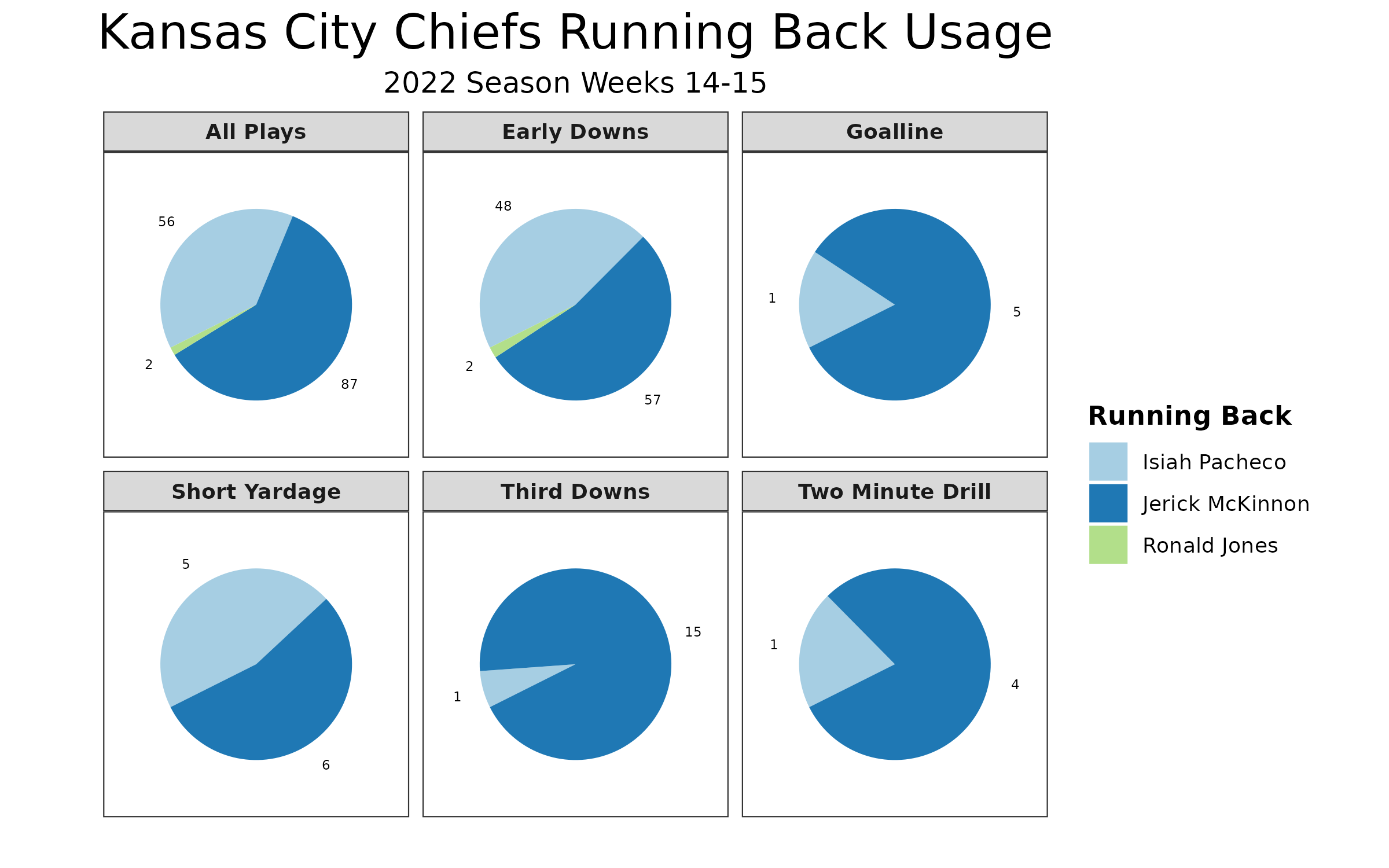 Week 16 IDP starts and sits, PFF News & Analysis