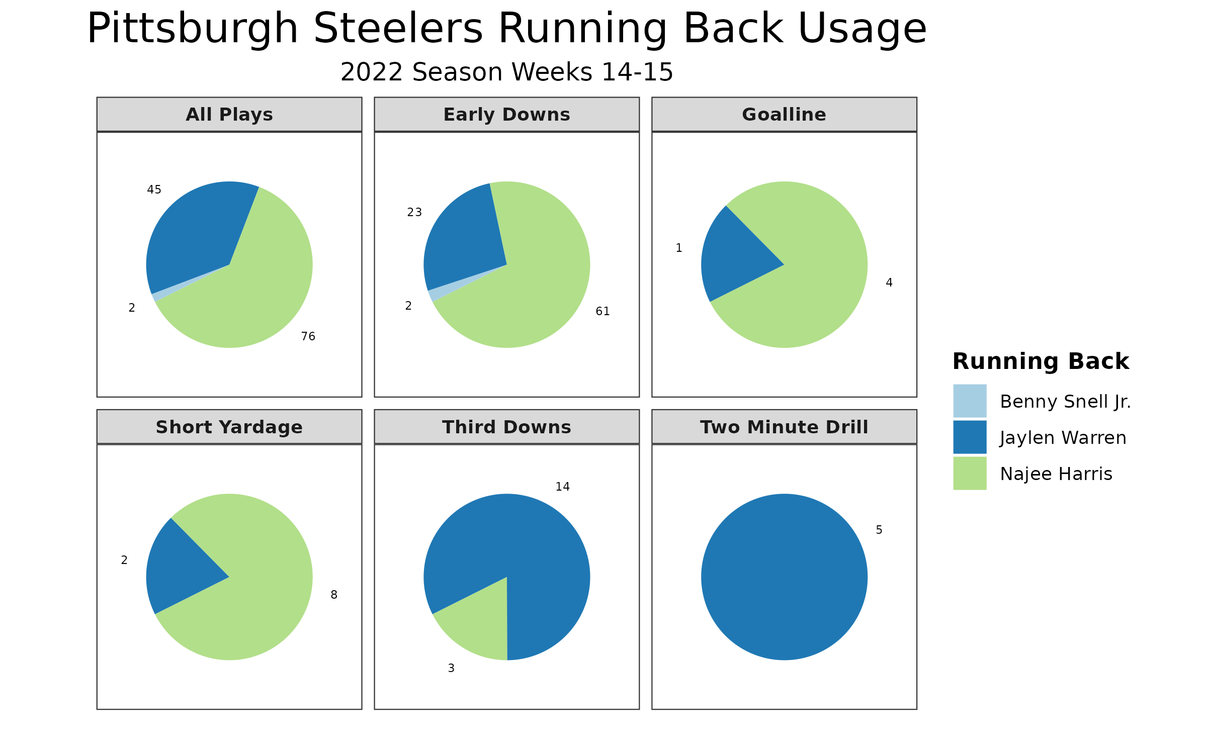 NFL DFS Lineup Picks for FanDuel, DraftKings - Steelers vs. Raiders SNF  Showdown