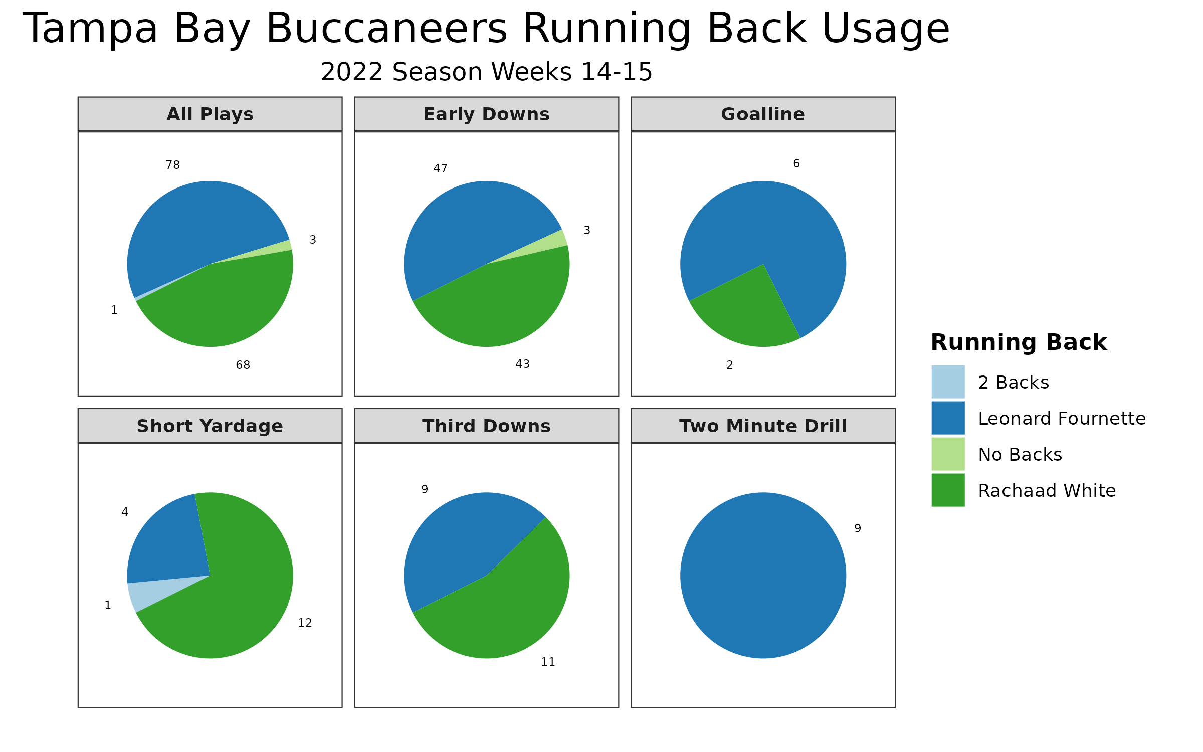 Buccaneers vs Cardinals Fantasy Football Worksheet, Week 16