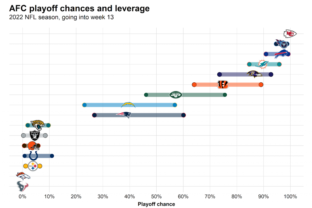 2022 NFL Playoff Picture Washington Commanders boost playoff chances