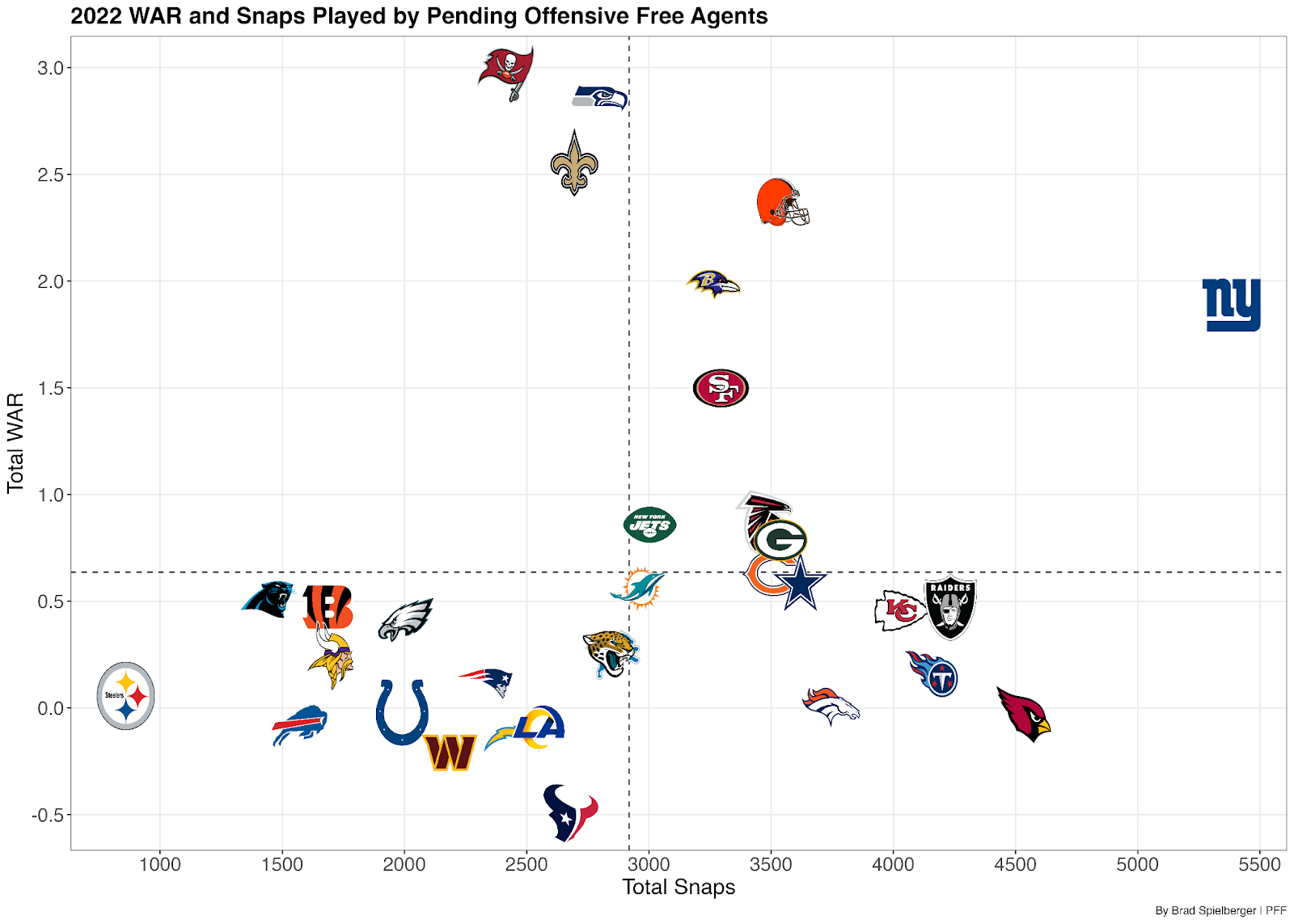 Falcons OT Kaleb McGary makes PFF Top 50 Free Agents list