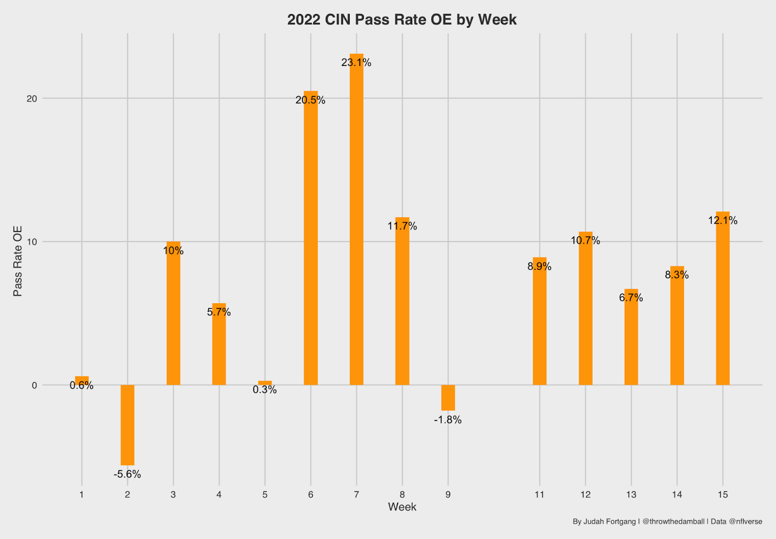 NFL Same-Game Parlays for Lions vs. Packers – Parlay Picks, One-Game Parlays,  SGPs for Week 18