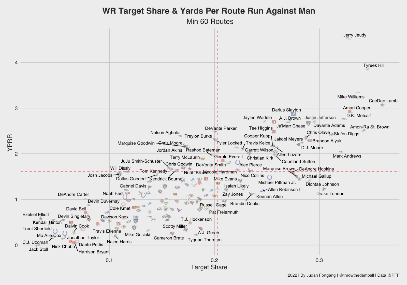 NFL Week 14 same-game parlay picks: The Bills' struggling pass