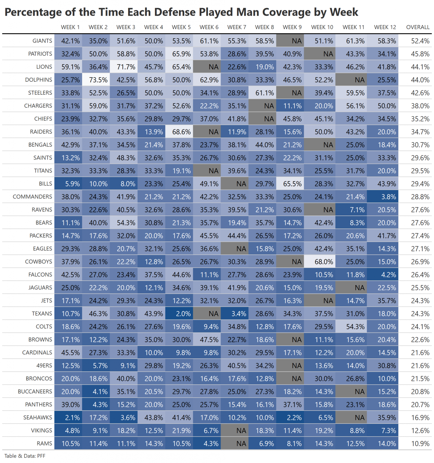 Best NFL Picks Today Cheat Sheet: +EV Side, Total & Prop (August 10)