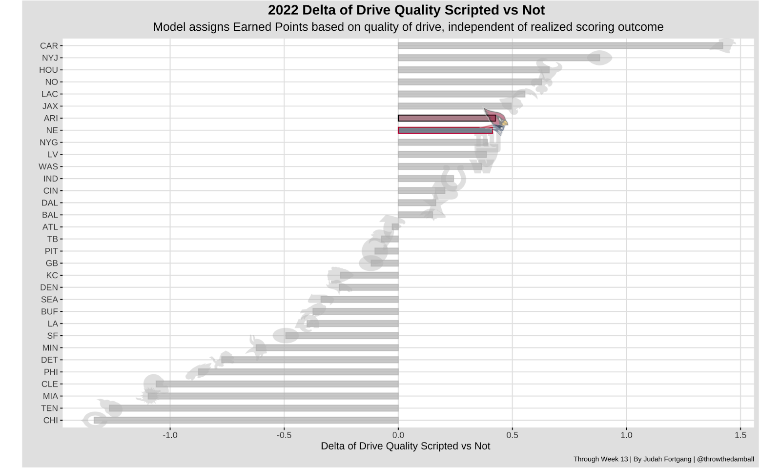 Your NFL Week 2 Betting Line Movement Chart - Crossing Broad