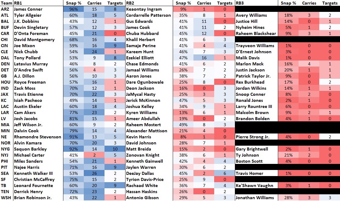 Fantasy Football Rankings vs. ECR Week 17