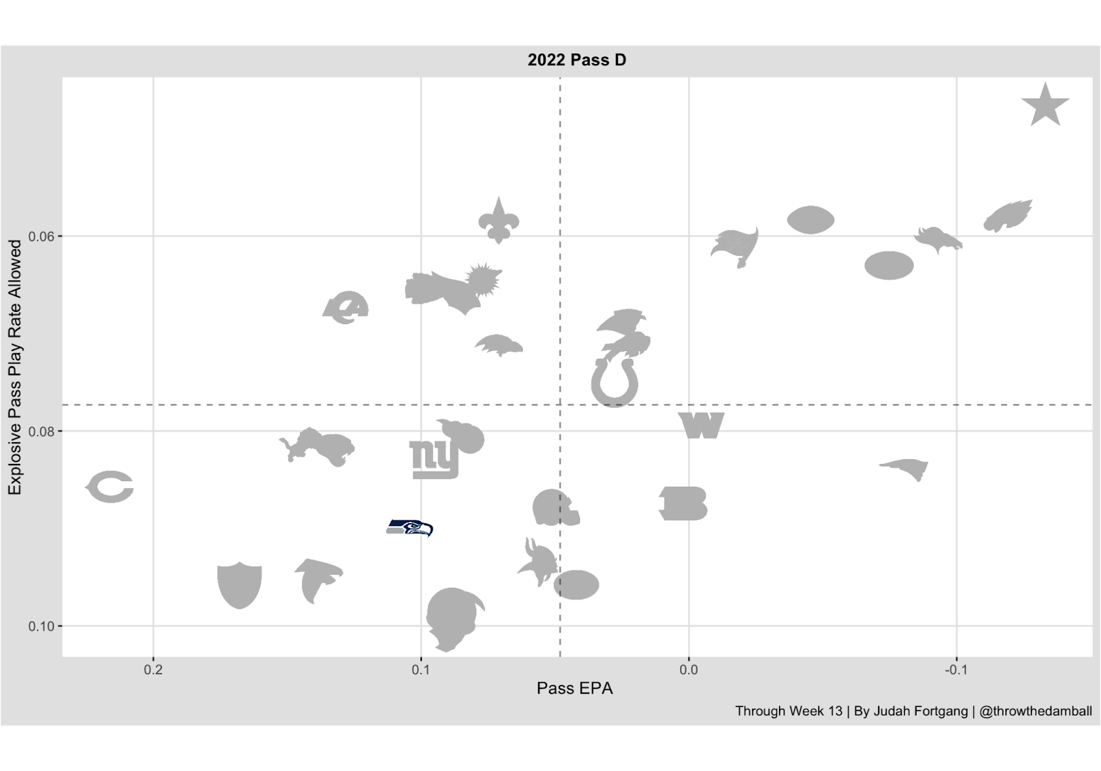 Two Circles to market NFL Game Pass in Europe - Two Circles (GB)