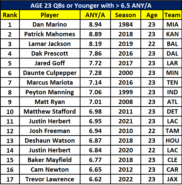 PFF College on X: Trevor Lawrence 