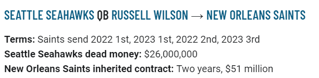 Realistic trade value and landing spots for veteran QBs: Aaron Rodgers,  Russell Wilson, Derek Carr and more, NFL News, Rankings and Statistics