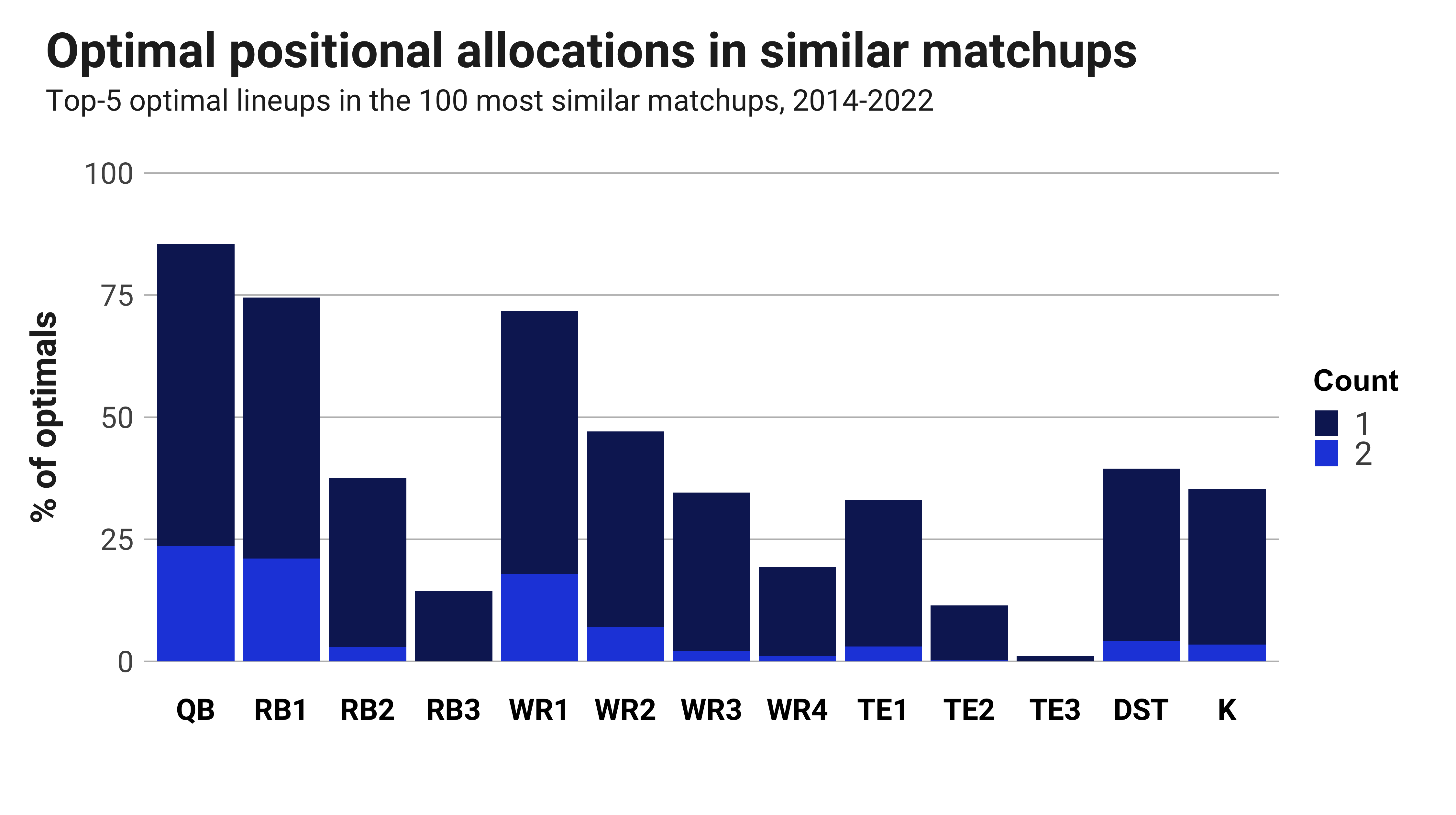 Bills vs Patriots PrizePicks Plays: Picks for Devin Singletary, Jakobi  Meyers on Thursday Night Football