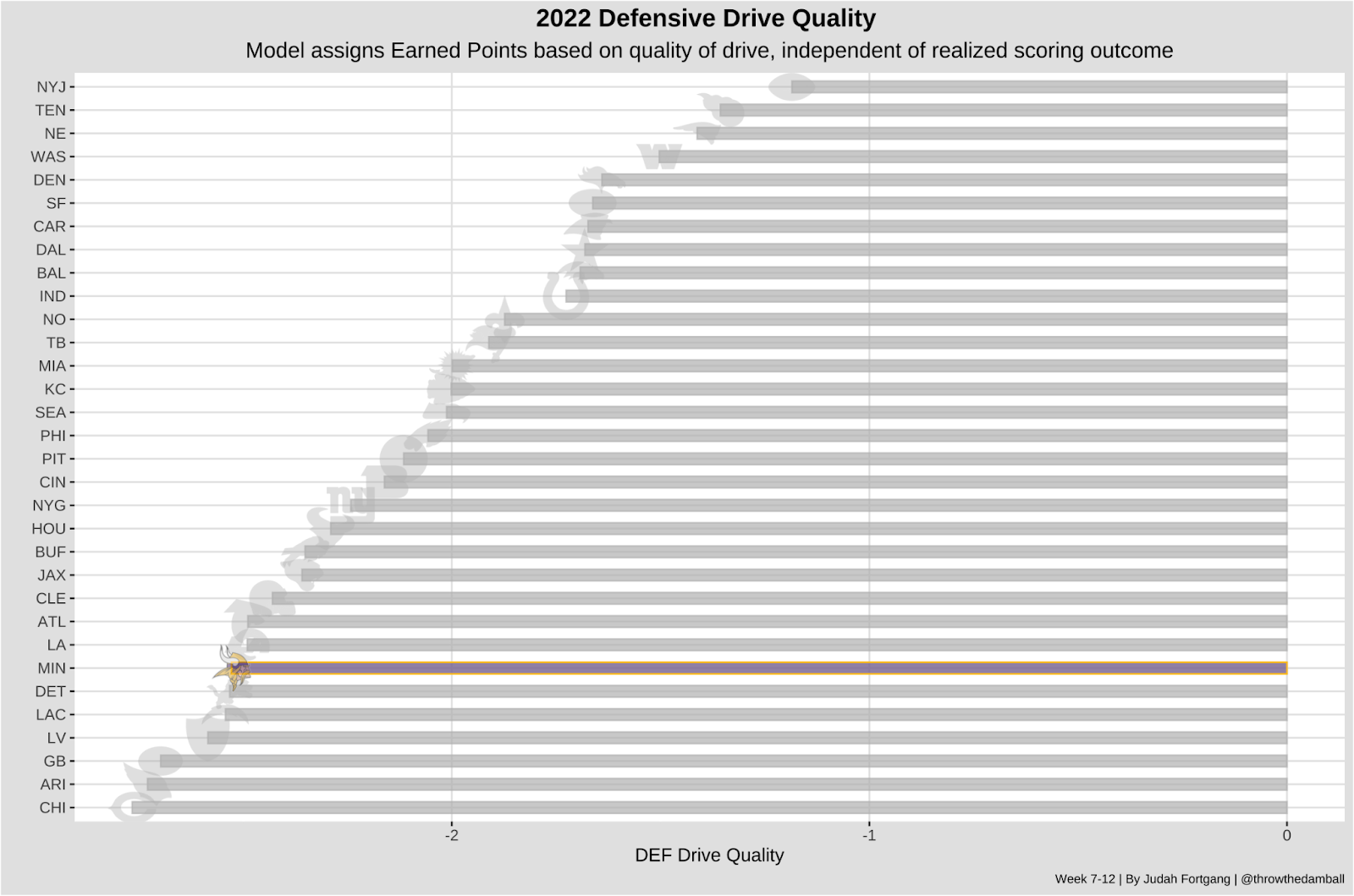 Week 13 NFL picks, odds, 2022 best bets from advanced model: This five-way  football parlay pays 25-1 