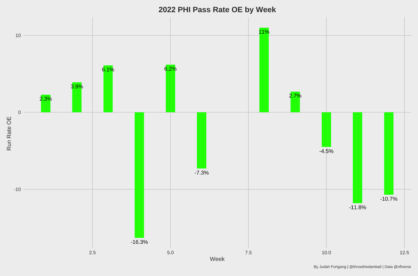 Titans vs. Eagles same-game parlay picks: Odds and predictions for Week 13  matchup