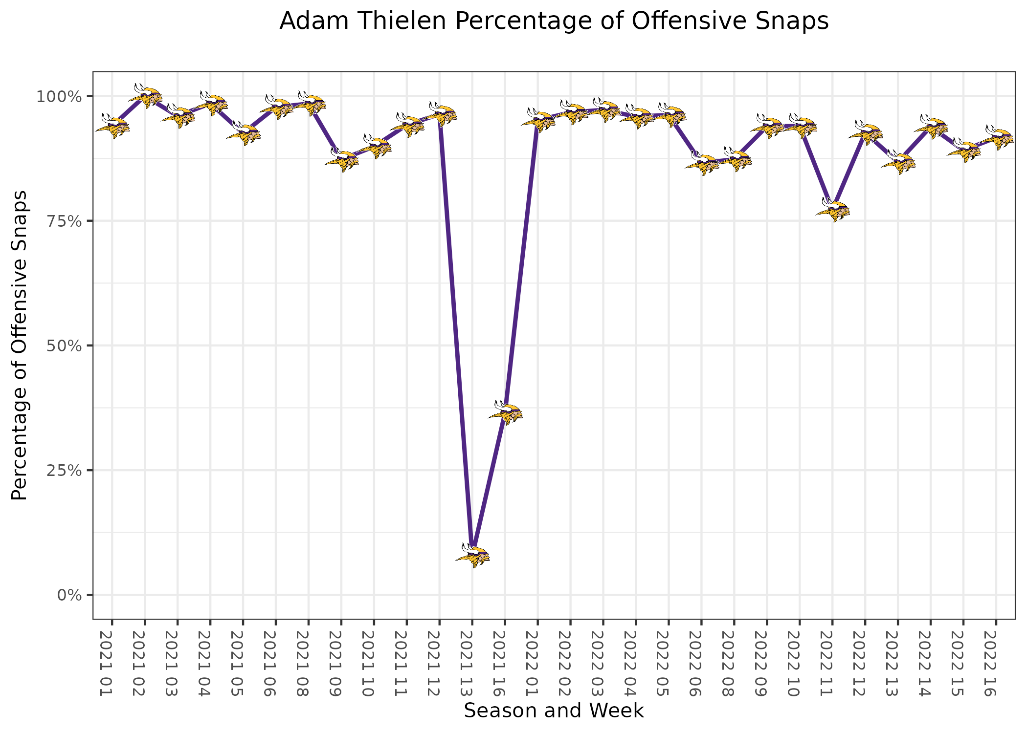 Ben Goessling's Vikings-Giants playoff preview and prediction: Who