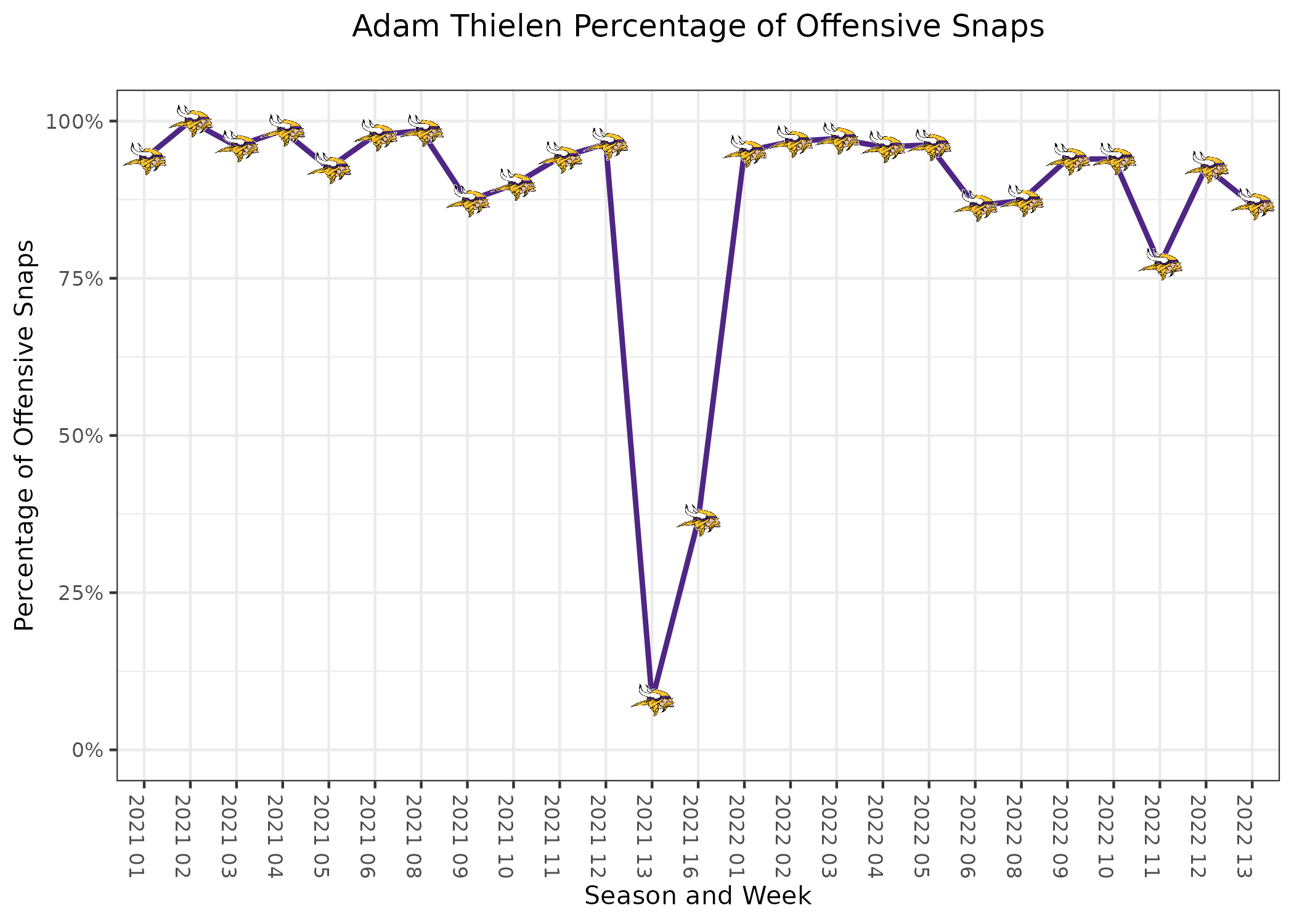 Fantasy Football Team Preview: Minnesota Vikings — Breakouts, Busts and  Sleepers, Fantasy Football News, Rankings and Projections