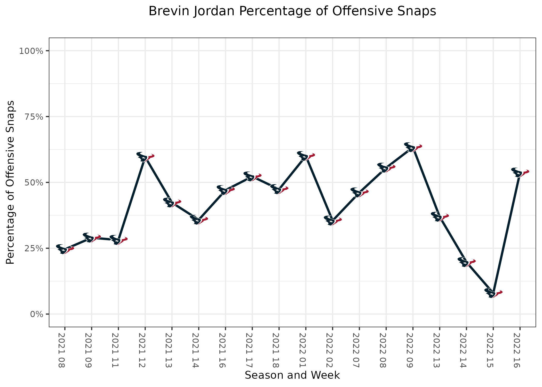 Texans vs Buccaneers Fantasy Football Worksheet, Week 16