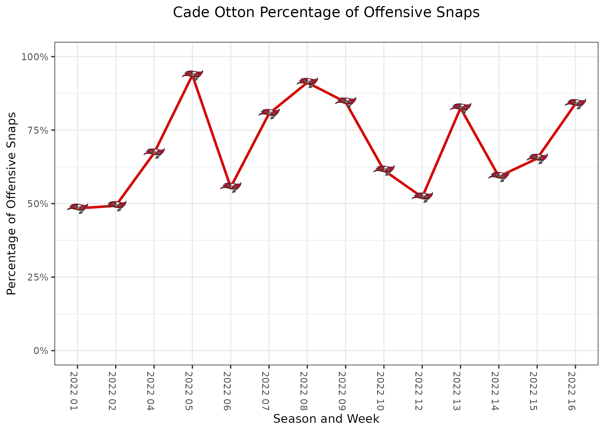 Week 16 Fantasy Football Rankings and Tiers - Semifinals (2022) - Update  4.0 - Roto Street Journal